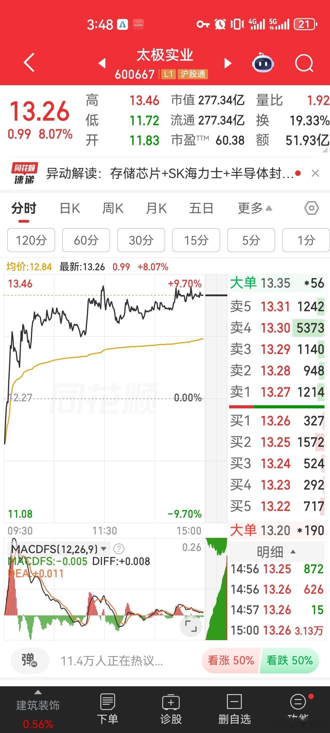 创业板突破4000点历史性时刻！创业板成功站稳四千点大关，时隔多年再度刷新阶段新