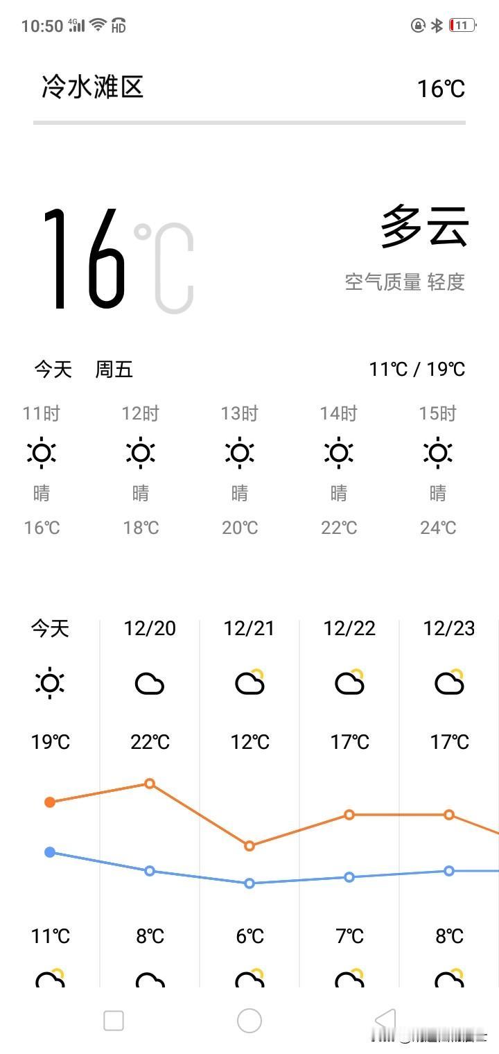 今年的湖南还有冬天吗？明天就是冬至了，但今天依然是一片灿烂阳光，