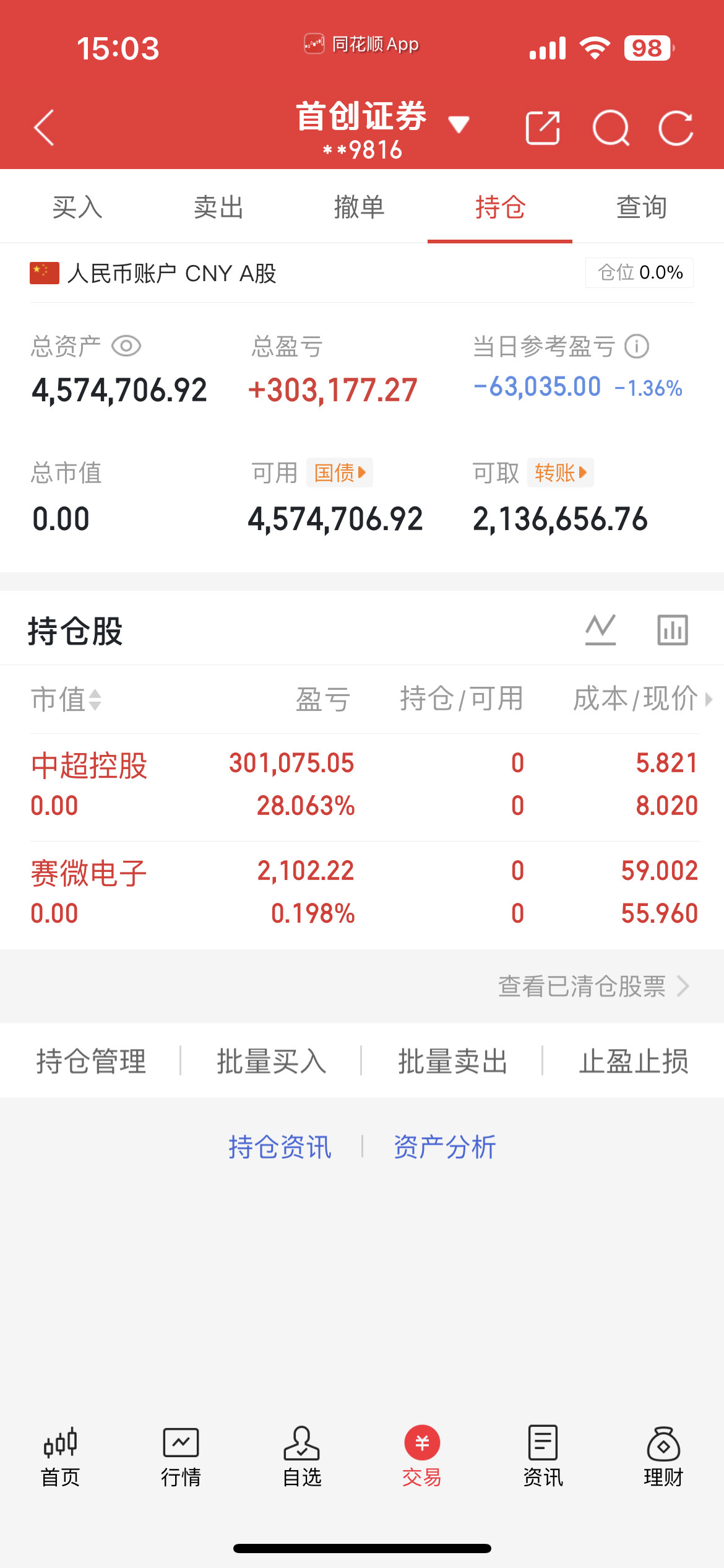 12.31空仓过节！