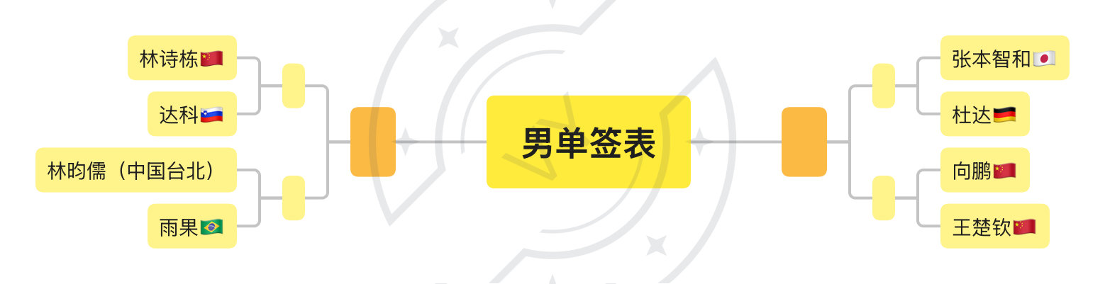 既然阿筐退了那我也不藏了[doge]​​​