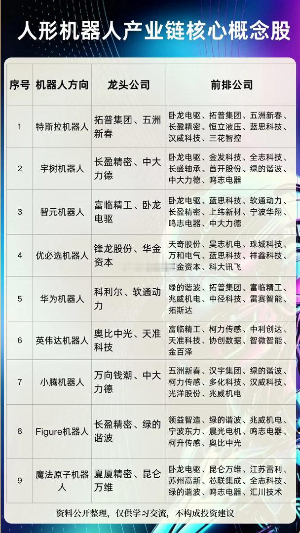人形机器人产业链核心概念梳理！九大板块核心方向