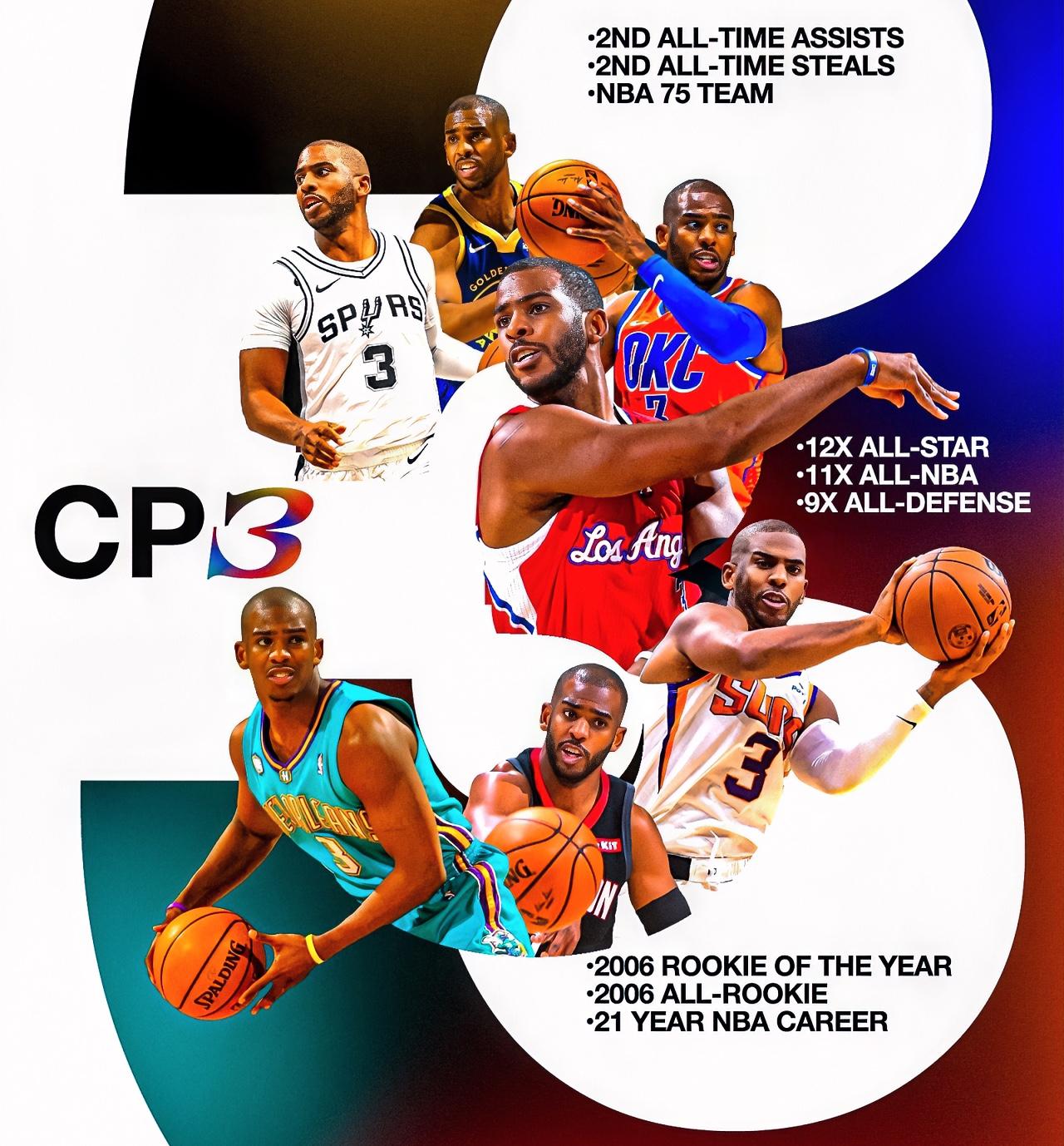 哈登：卡子哥，你现在打得那么好，是不是在谋求一份离开快船的大合同？？？小卡：我