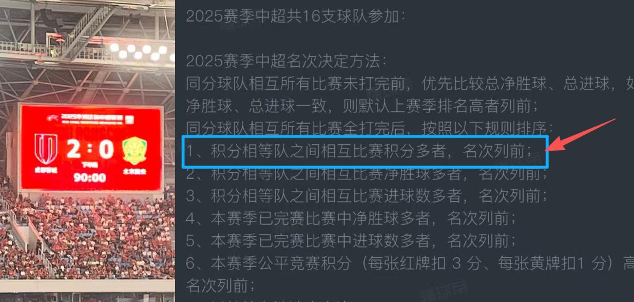 现在成都蓉城暂时排在榜首，但领先的积分没多少，谈不上有多少优势。不过，蓉城有个比