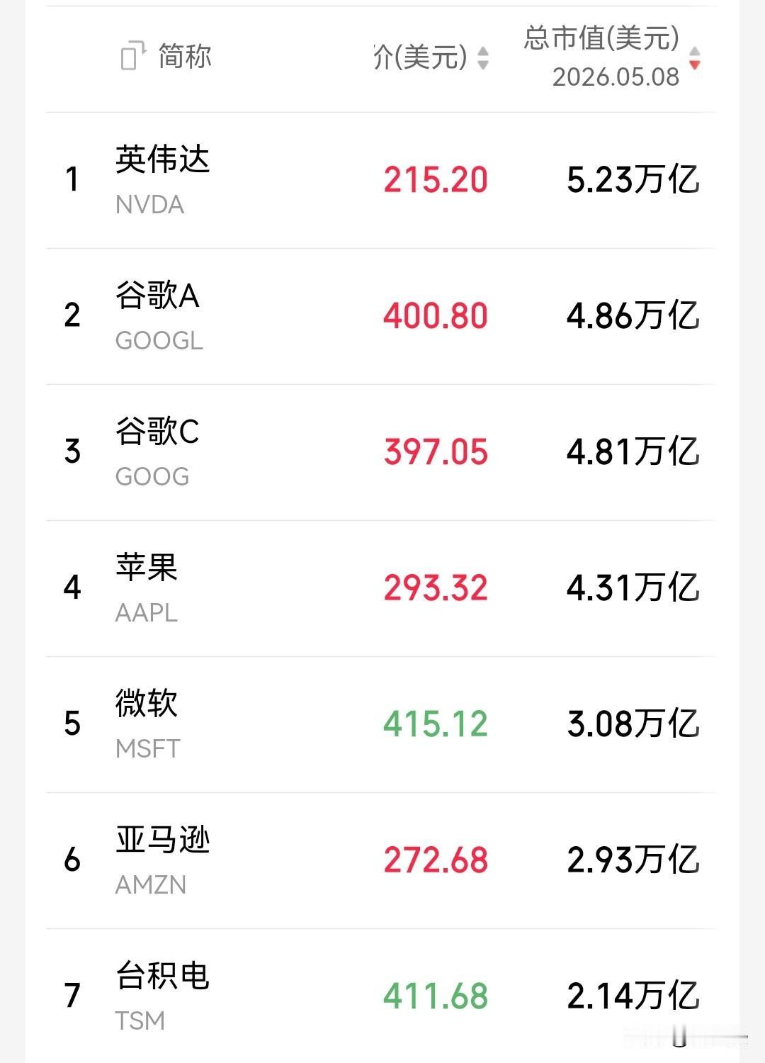这一次美国彻底甩开全世界，中国公司已不见踪影。………之前，人类经过了三次工业