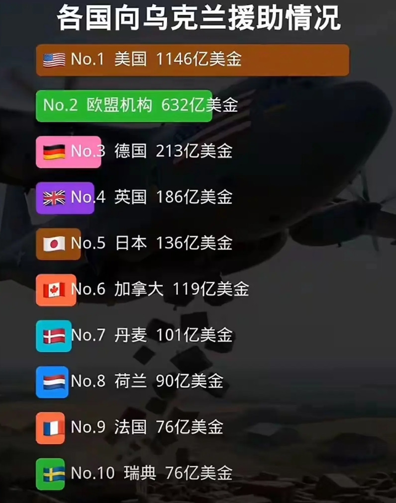 美帝才是榜一大哥啊所以说川普看似无厘头的反复无常会不会背后藏着某种谋略至少