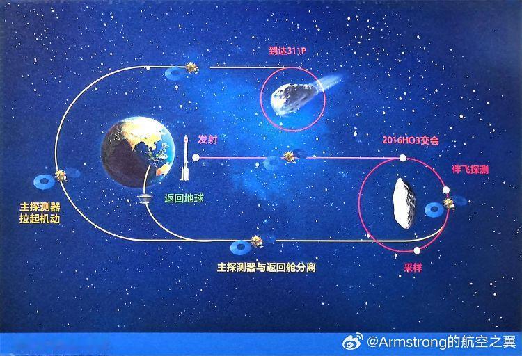6月7日，中国天问二号探测器将正式执行关键的轨道切入点火，拉开与地球准卫星、小行