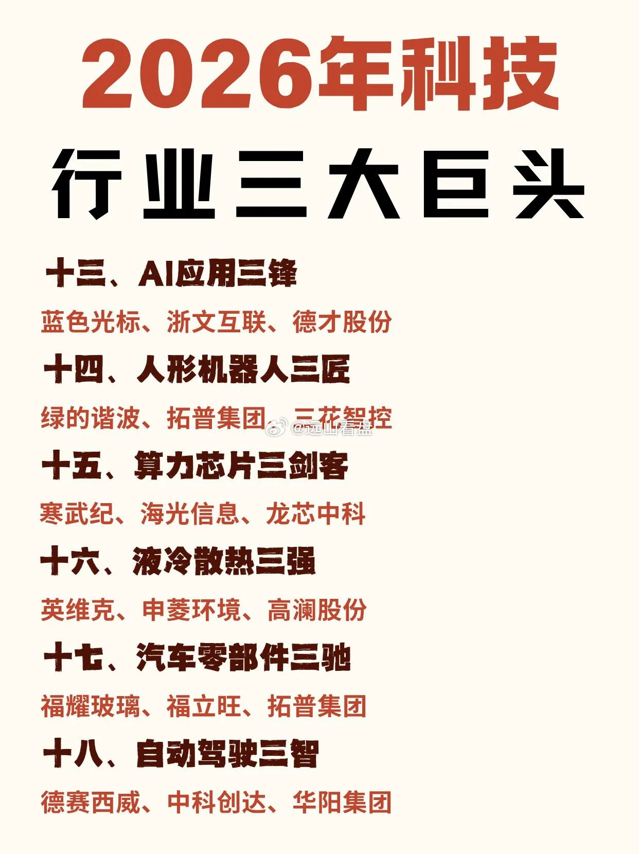 科技主线杀疯了！2026核心龙头全梳理2026年科技主线直接拉满！从AI算力的爆