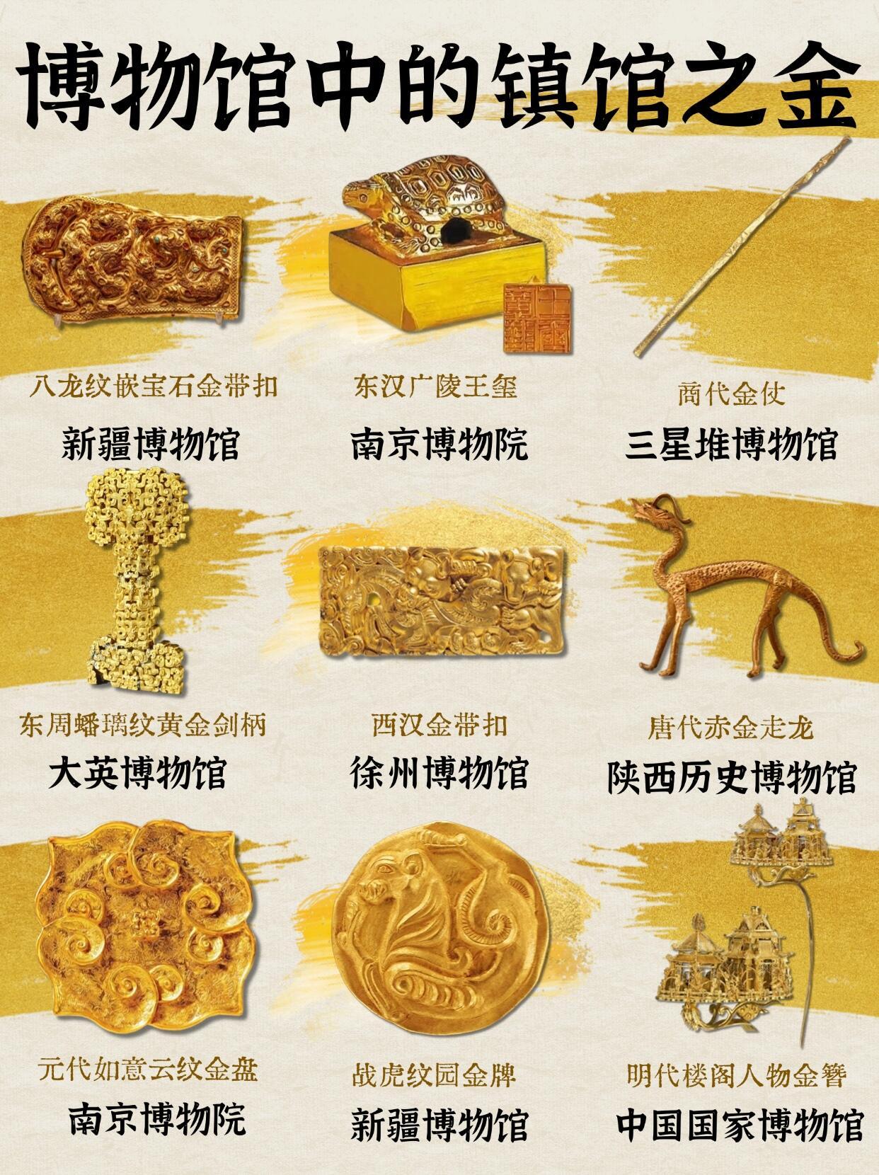 36件博物馆中的重量级黄金文物！太亮眼