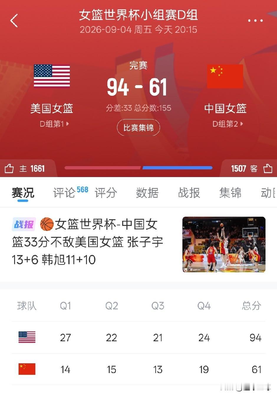 中国女篮世界杯61-94输给美国，给中国女篮姑娘的表现评个分！张子宇——8分