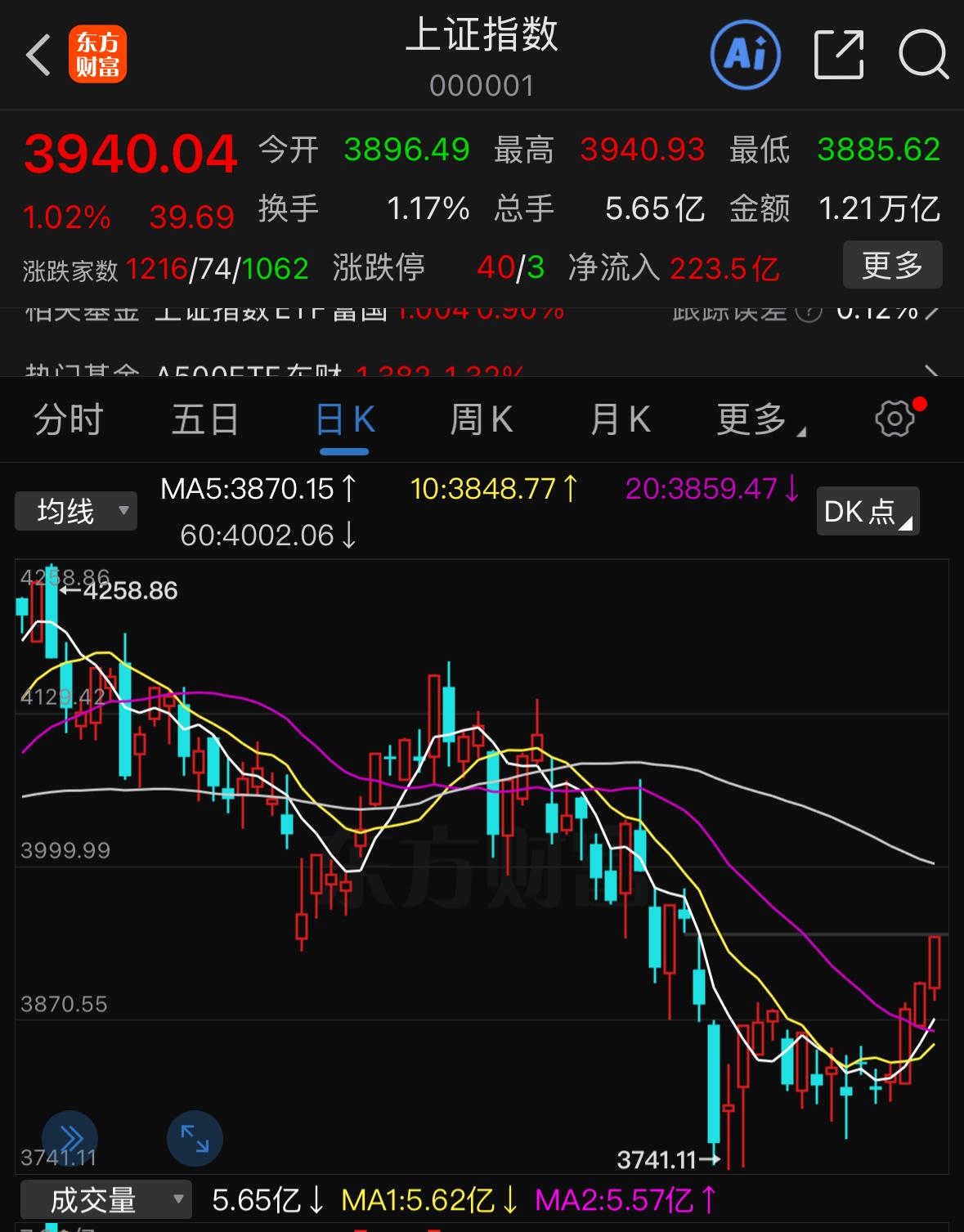 红三兵叠加周末多重利好，周一还能看空吗？走出红三兵K线，再叠加周末一堆利好消
