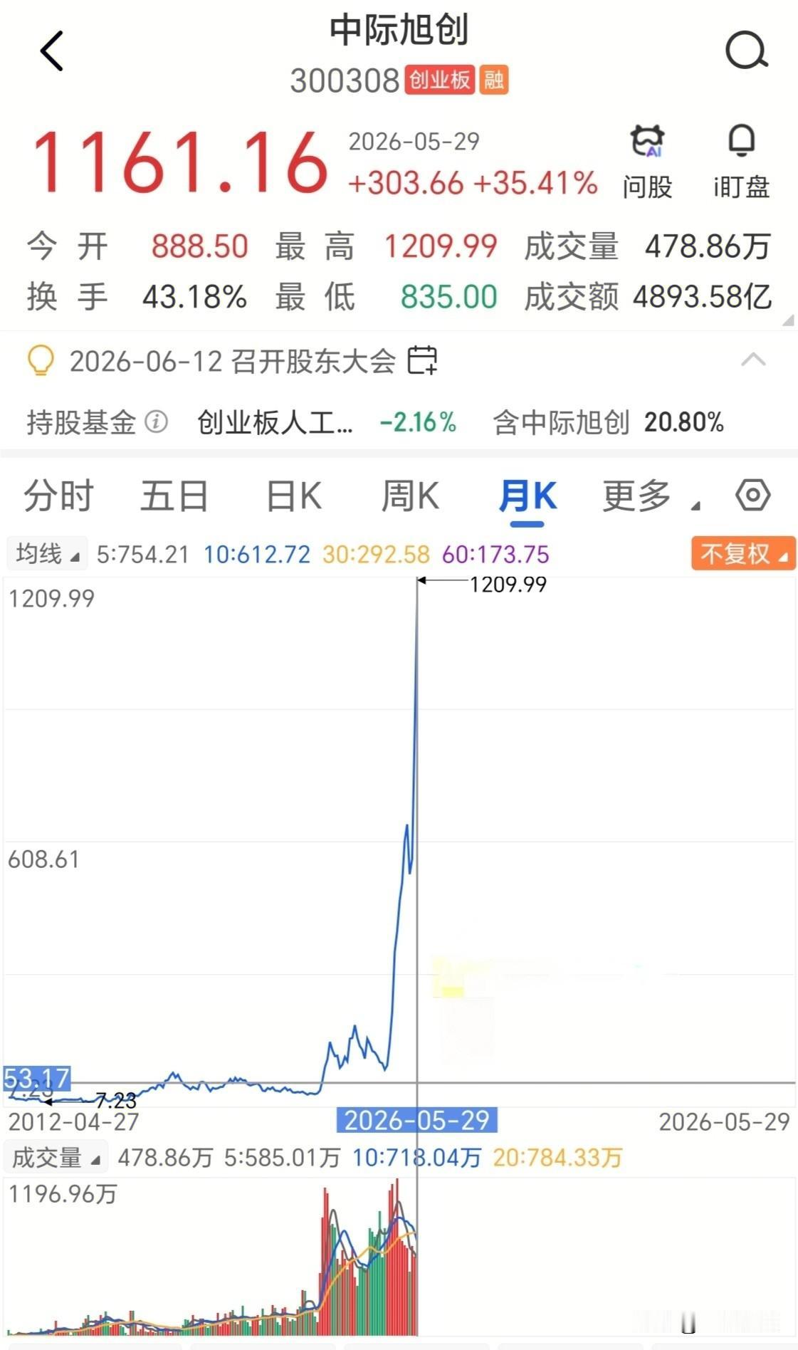 说句科技板块不爱听的话，中际旭创科技含量很低的，稍微有大企业介入，直接会打成白菜
