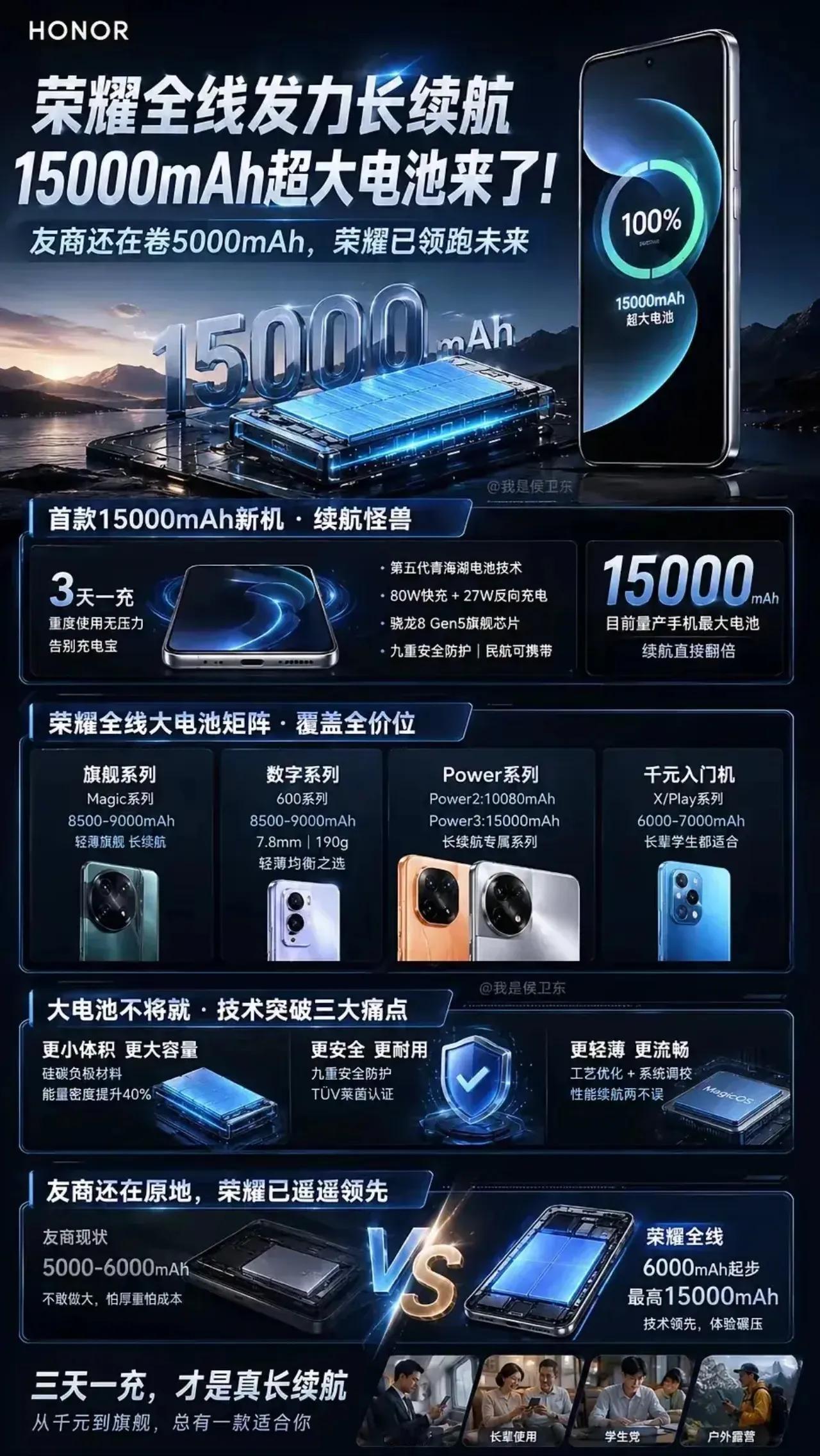 你们天天吐槽耗电快，一天三充挂在充电器上跟手机谈恋爱的日子过够没有？荣耀P