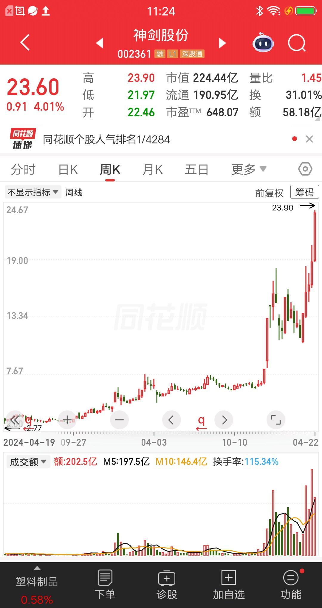 一位云南的股民，满仓神剑股份，现在彻底赢麻了。他学巴菲特做价值投资，入市不到两年