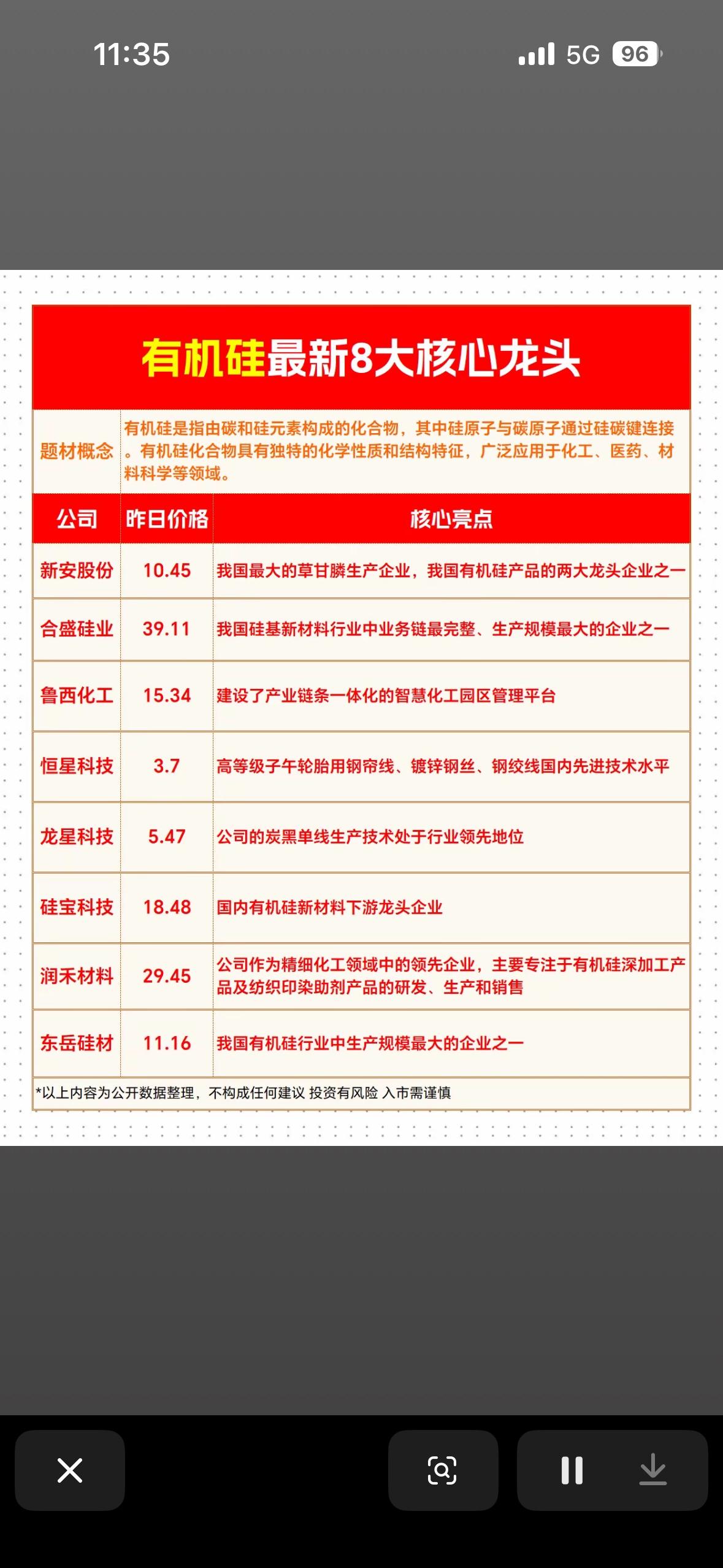 有机硅行业八大龙头企业盘点，谁将引领未来？有机硅行业发展迅猛，这八大龙头企业