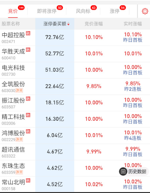 隔夜机器人外骨骼和鸿蒙借着假期的热度顶了不少，​​​