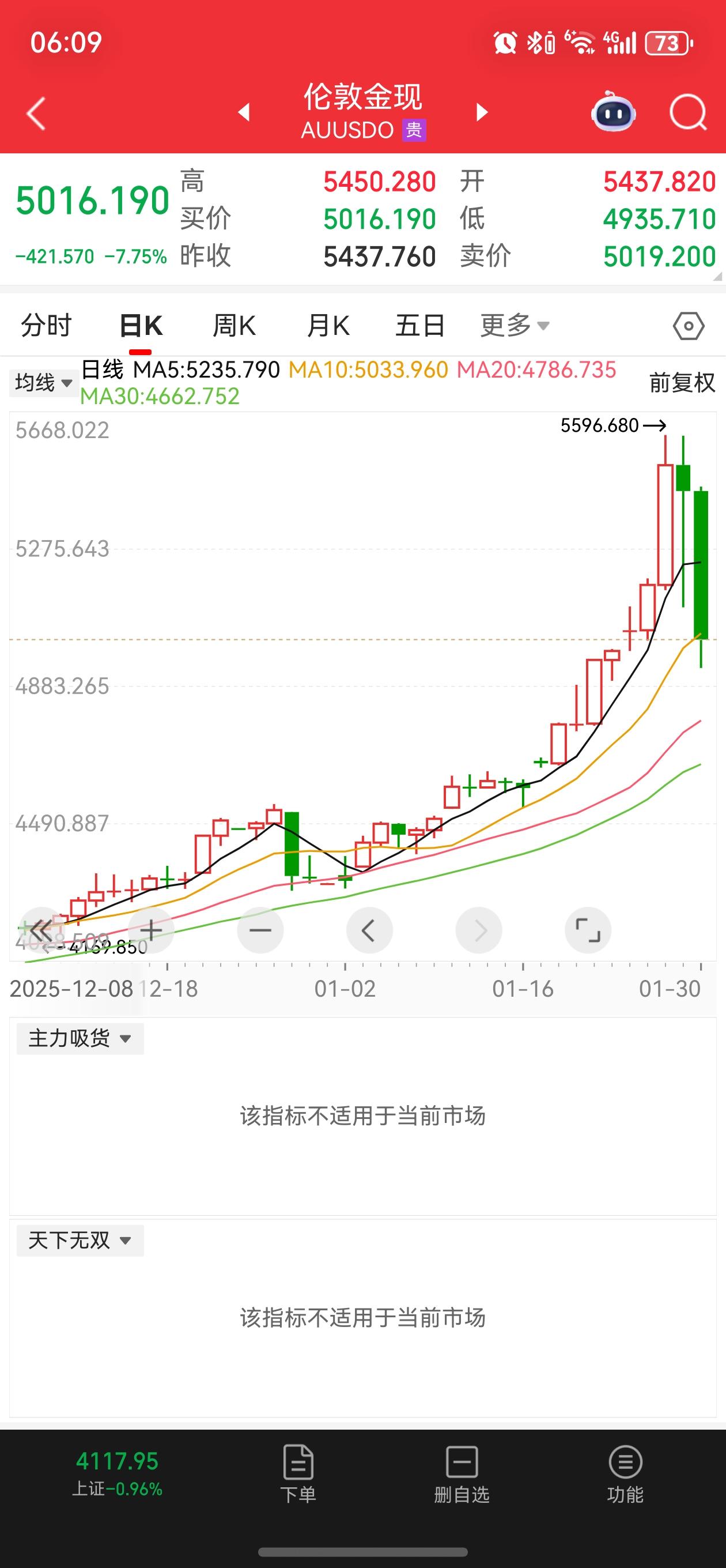 史诗级暴跌哈哈人人都赚钱了，钱从哪里来？炒作总要人付出代价的不属于自己的