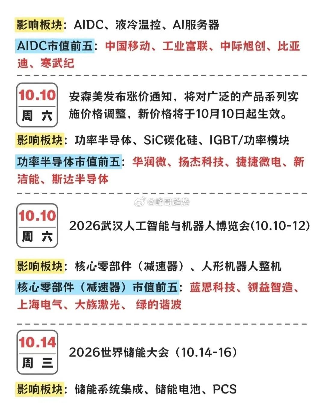 干货收好！10月全月产业大事件，赛道方向一次性梳理。十月A股行情前瞻来了，一整月