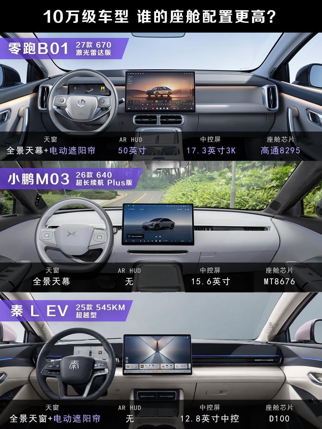10万预算挑纯电轿车，现在市场真的卷到离谱。拿零跑B01、小鹏M03、秦LEV