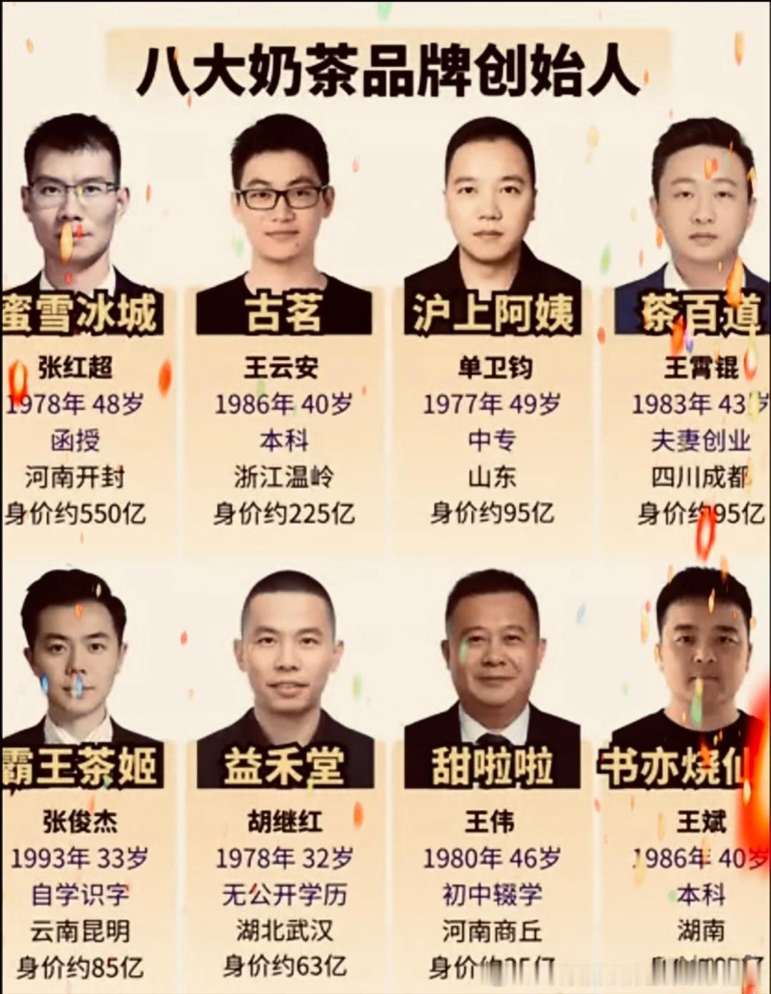 八家奶茶品牌创始人，你最喜欢喝哪一家？