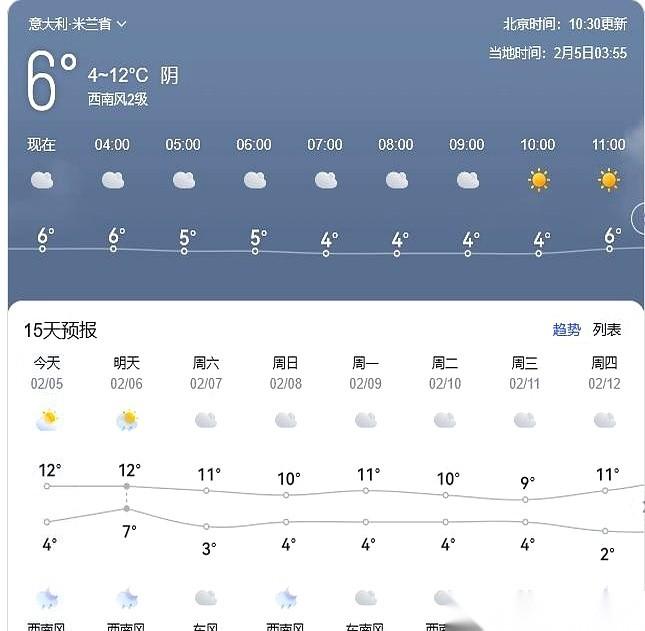 我一直以为冬奥会，得在那种零下几十度、哈气成冰的地方办。结果一看索契冬奥会，温