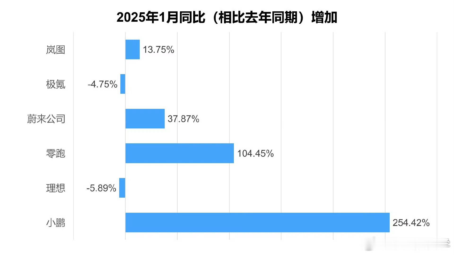 昨天1月份的销量榜出来之后，我知道大家在担忧什么，我也知道有些小黑宝宝在兴奋什么