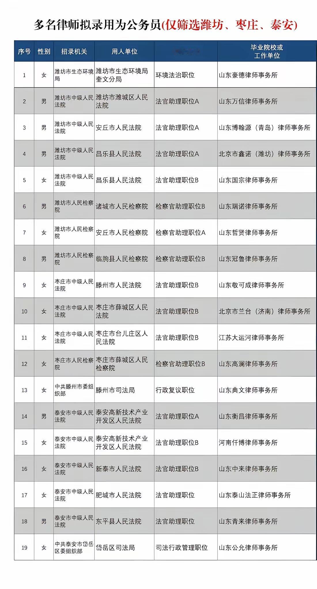 有人总结多名律师转行考公