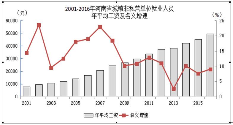江苏城乡建设职业学院_郑州市城乡收入差距(2)