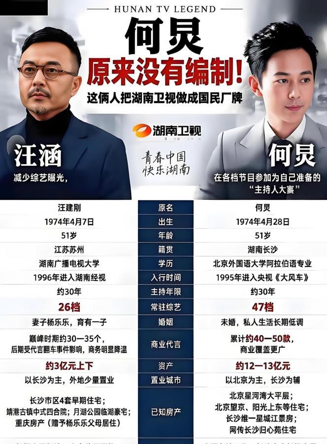 汪涵和何炅的编制差异，最近又被翻出来讨论了。一个在编，一个外聘，很多人第一反应就是拿这个给两人的发展