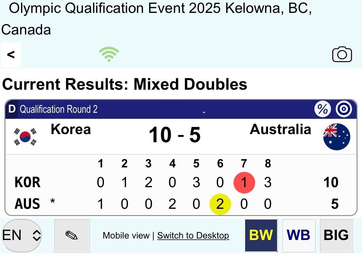 冰壶混双世界第一澳大利亚(休伊特/吉尔)无缘米兰冬奥会也是现象级😂16进2，最