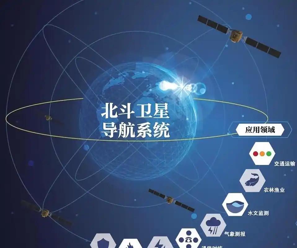 中美卫星导航用户数差距断崖：美国GPS用户数超60亿，中国北斗呢？美国的GP
