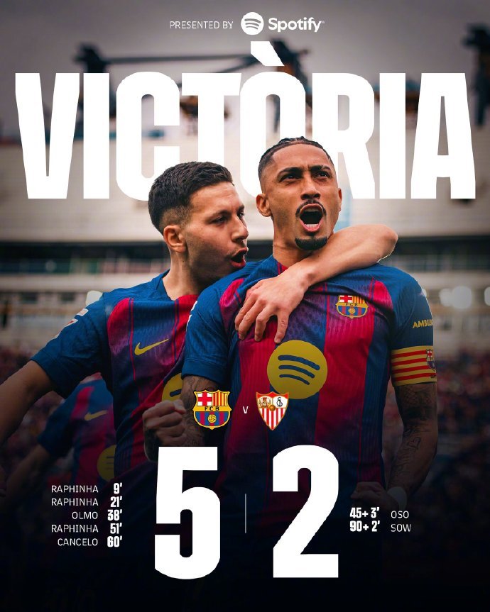 #巴萨4连胜领跑联赛积分榜#西甲第28轮在诺坎普球场展开角逐，巴塞罗那主场迎战塞