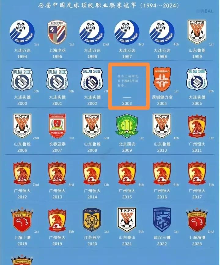 申花球迷这个伤痛今年要了却！要把这个空缺今年弥补回来！这是从94职业化联赛开始到