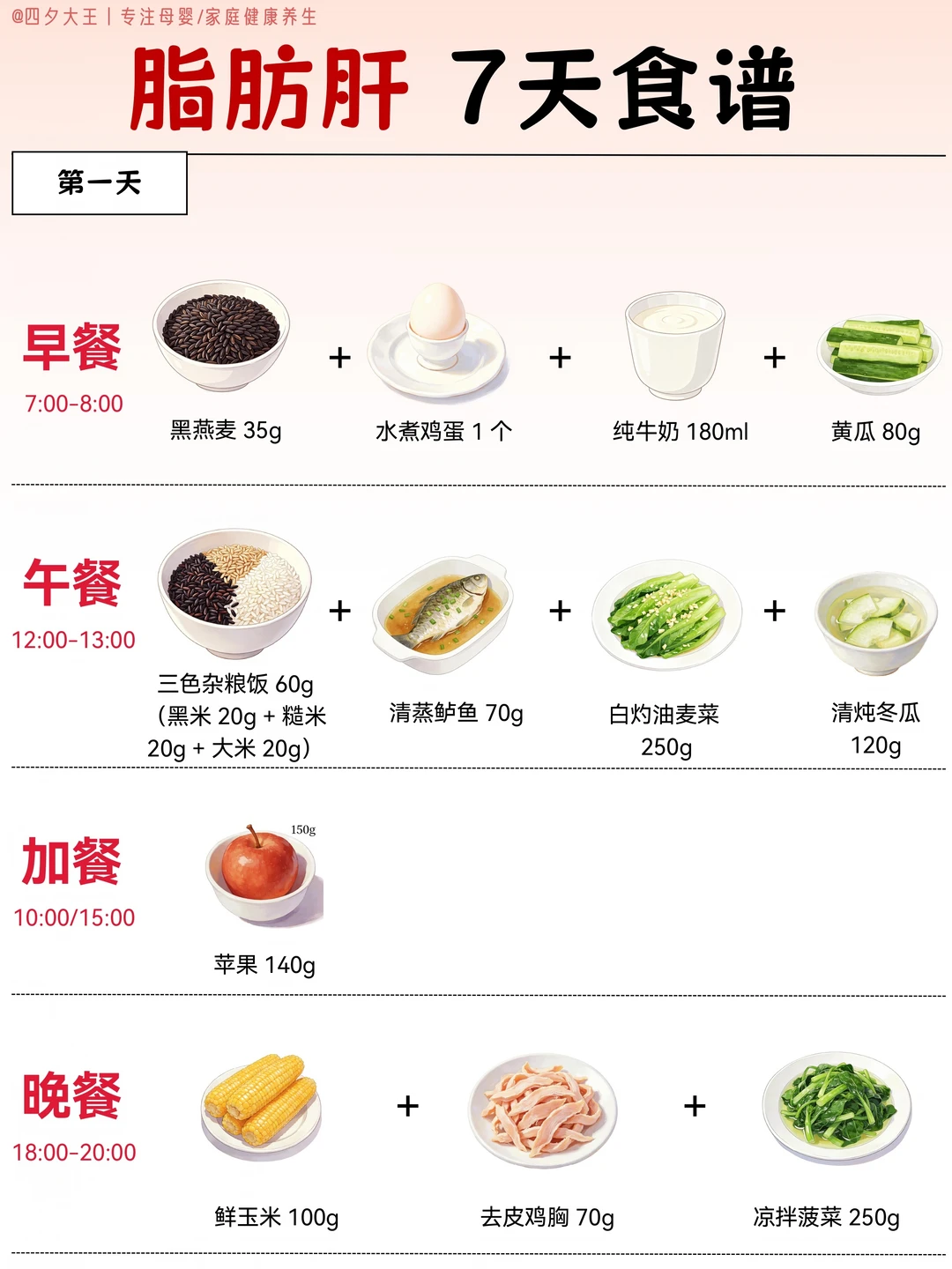 脂肪肝7天食谱丨照着吃，营养又控脂‼️