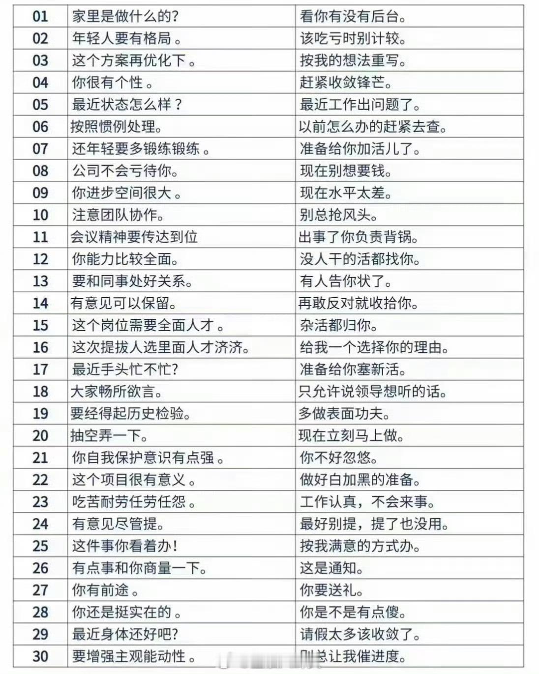 领导潜台词[吃瓜]​​​