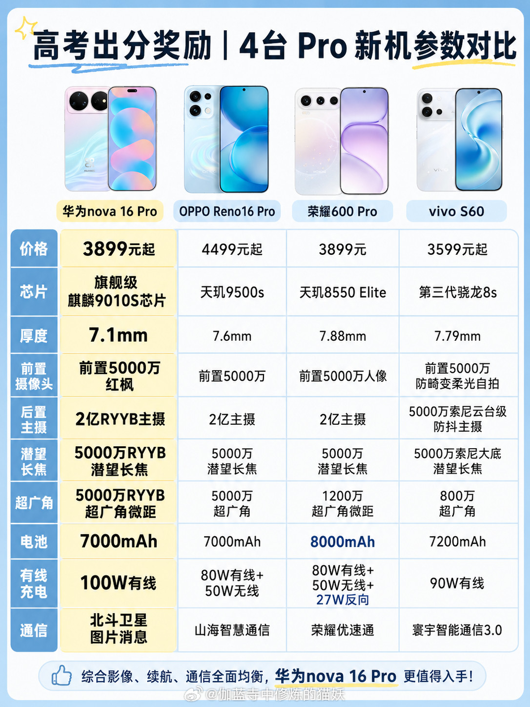 高考出分想换台能用好几年的手机，3K-4K档这几台Pro机真的可以放一起好好对比