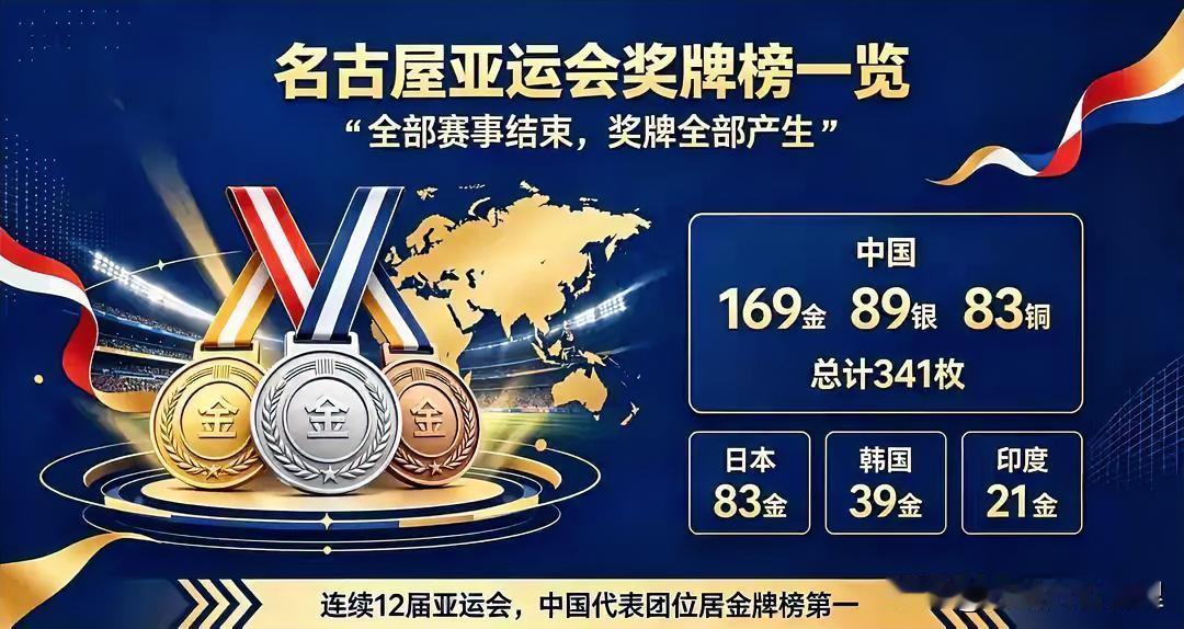 名古屋亚运会中国代表团的奖牌总算数，金牌总数独占鳌头，称霸亚运会奖牌之首。那问题