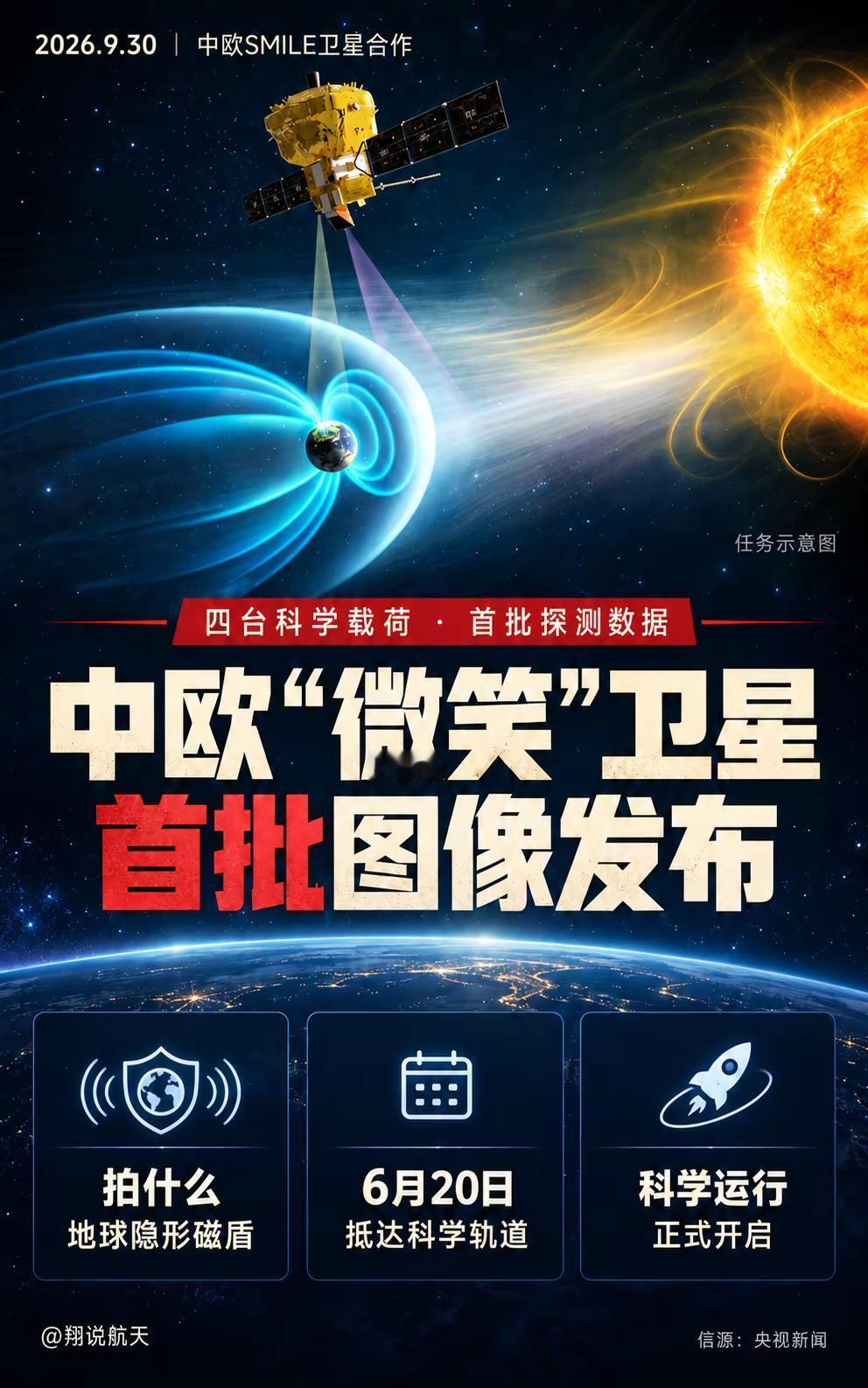 欧空局投了10亿，“微笑”卫星拍什么？。9月30日，中欧联合研制的SMILE“微