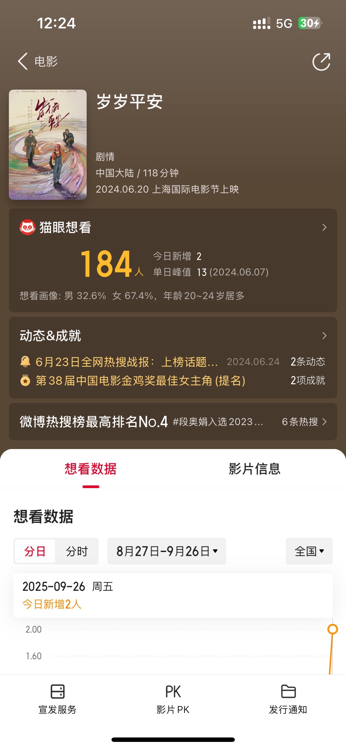 岁岁平安都没上映，女主就提名金鸡了？以前是仅粉丝可见的演技，现在是仅评委可见的