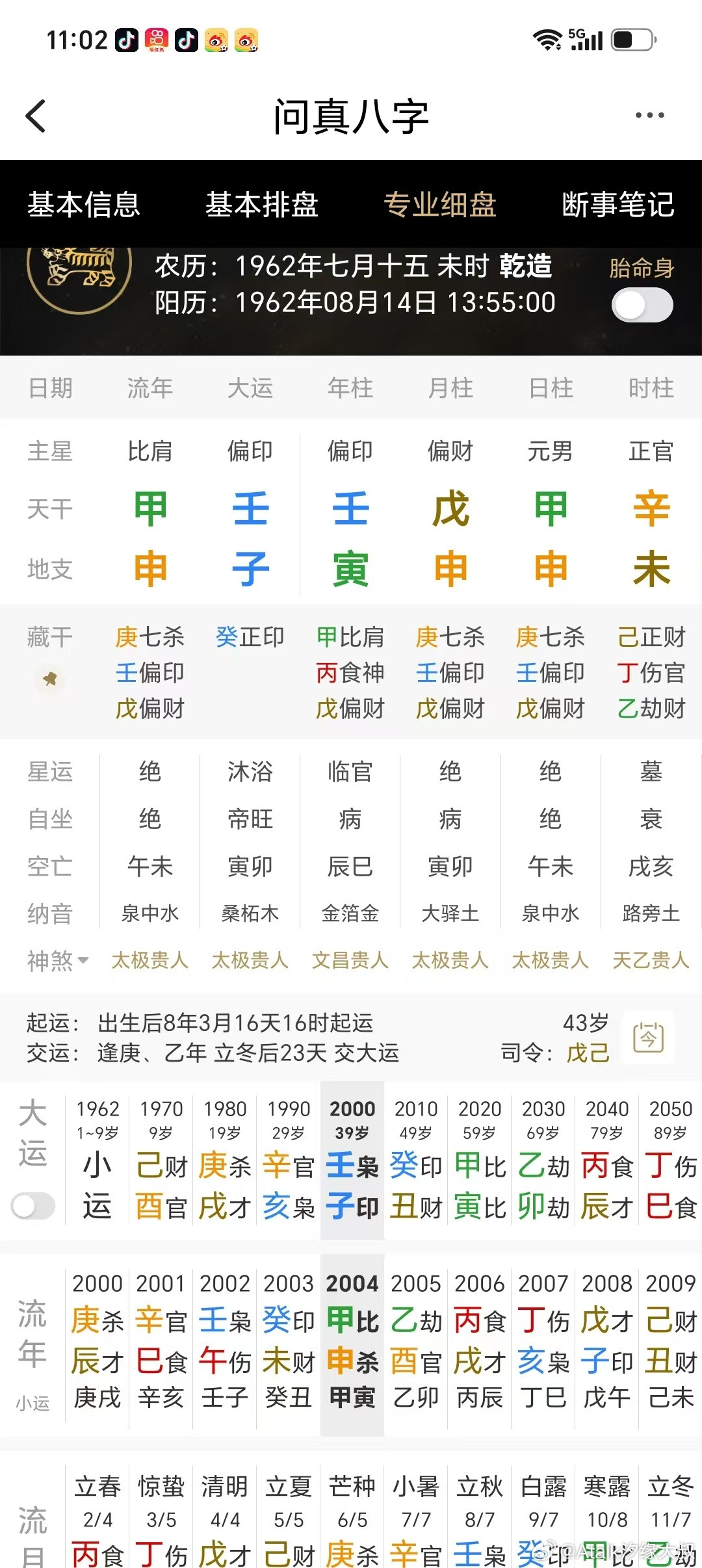 此命造，日元甲木，地支双申冲寅，寅为甲木之禄，禄身被冲，主凶。天干戊土克壬，甲木