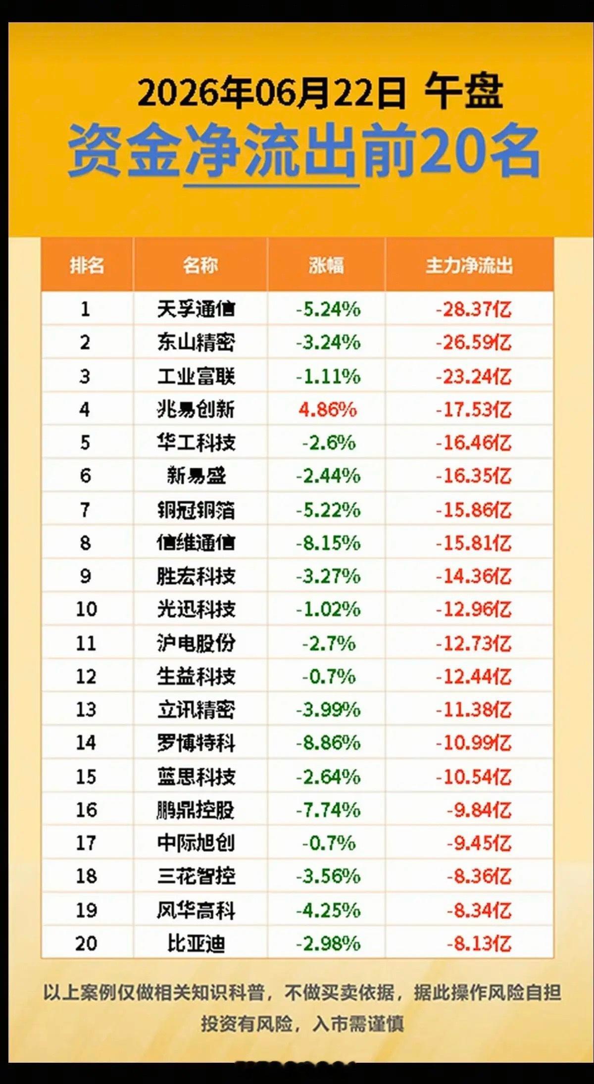 6.22周一主力大资金流向监测TOP20！资金抢筹：工业气体、碳化硅、高