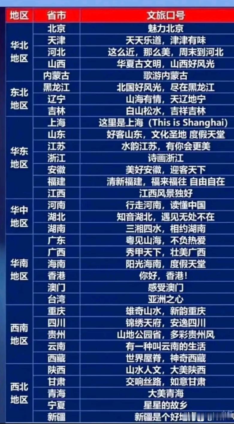 各地旅游口号，哪个最出圈？