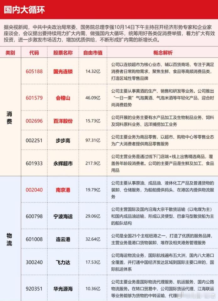消费大哥来了​​​