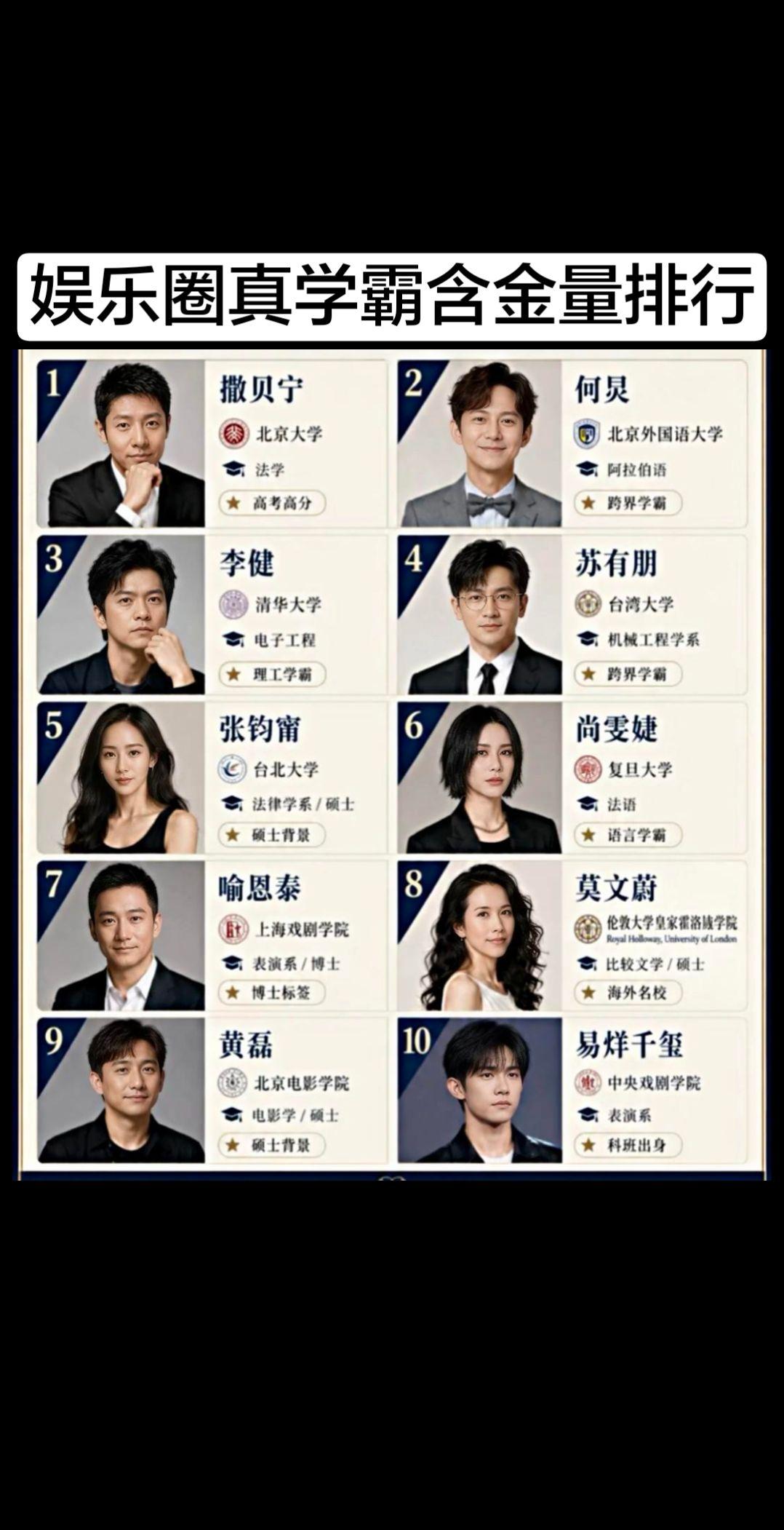 这些娱乐圈学霸你知道吗？