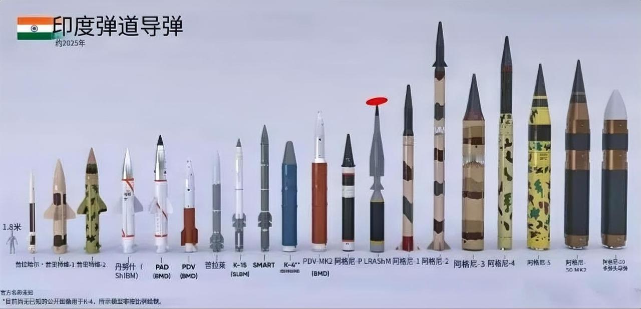 图片中最显眼的莫过于印度LRAShM远程高超音速反舰导弹（也称“婆罗多导弹”），