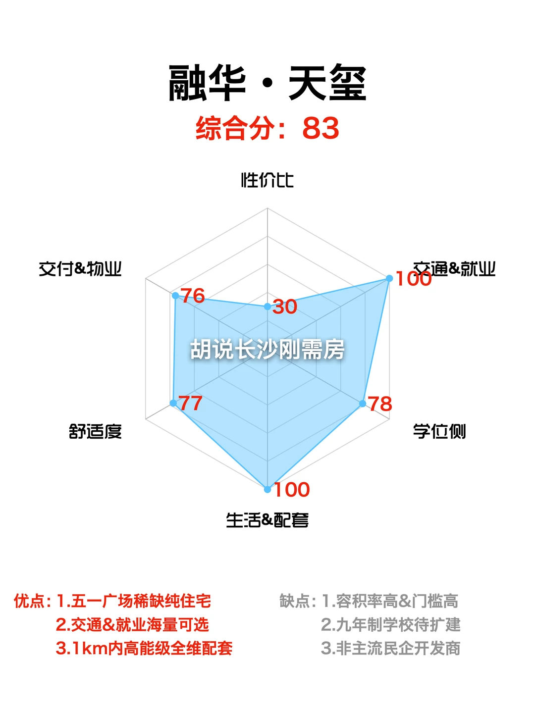 融华天玺|长沙市五一广场，纯住宅上新