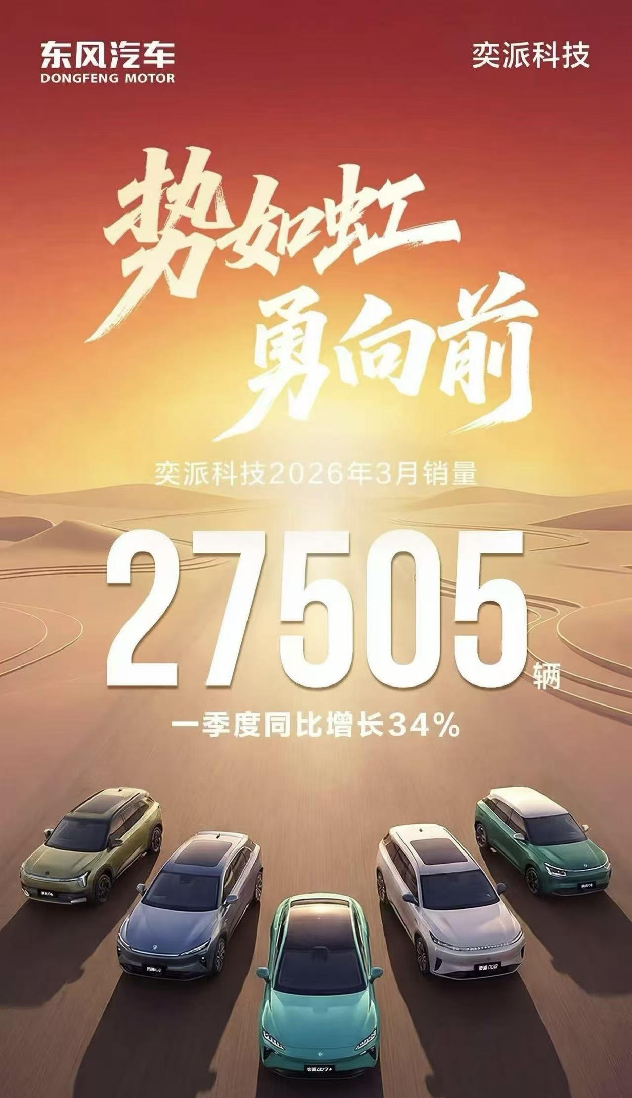 东风起势三箭齐飞4月1日，东风汽车旗下三大自主新能源品牌同步公布3月销量，全