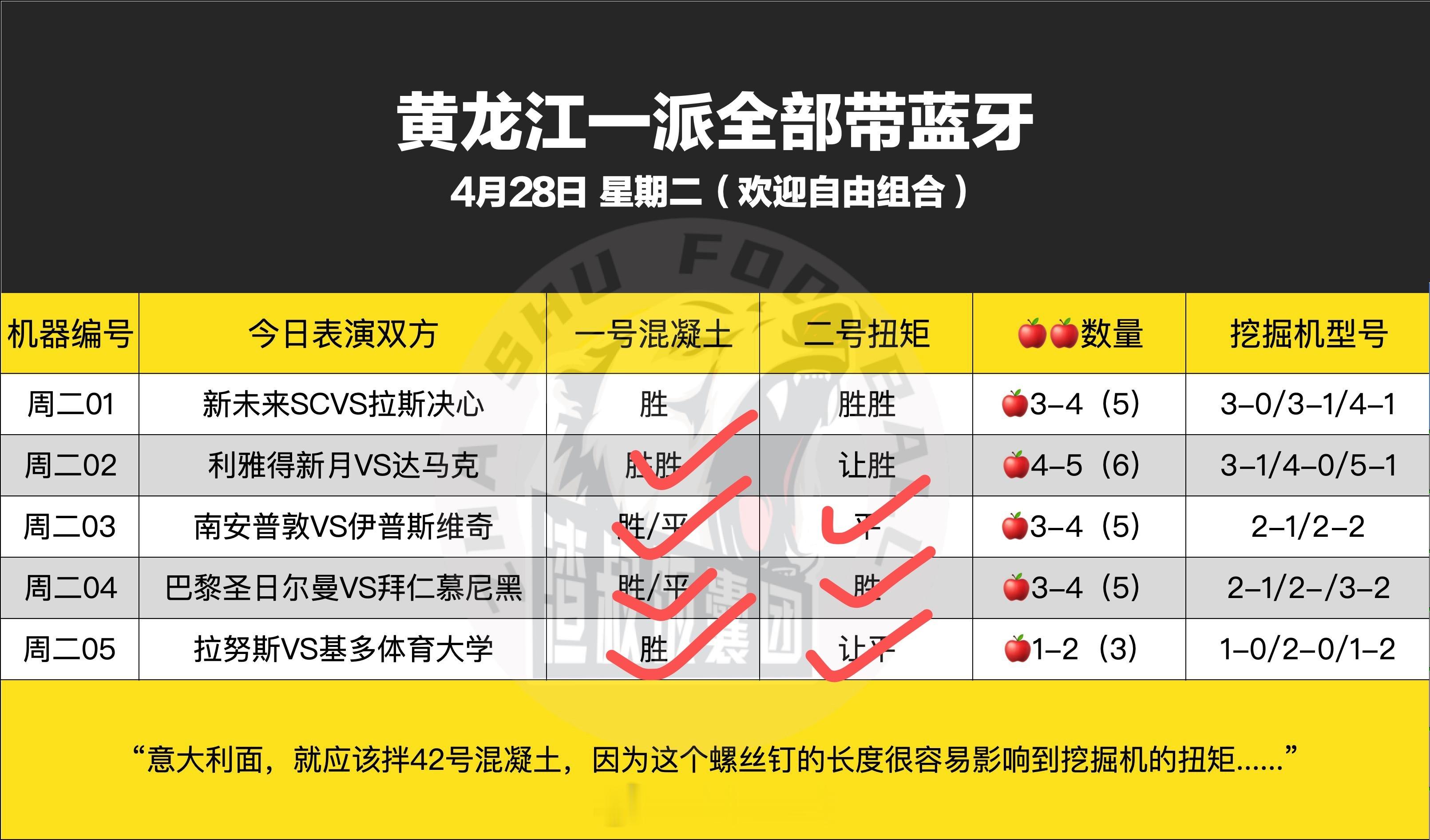 唯一错的001胜，被我买到了重庆