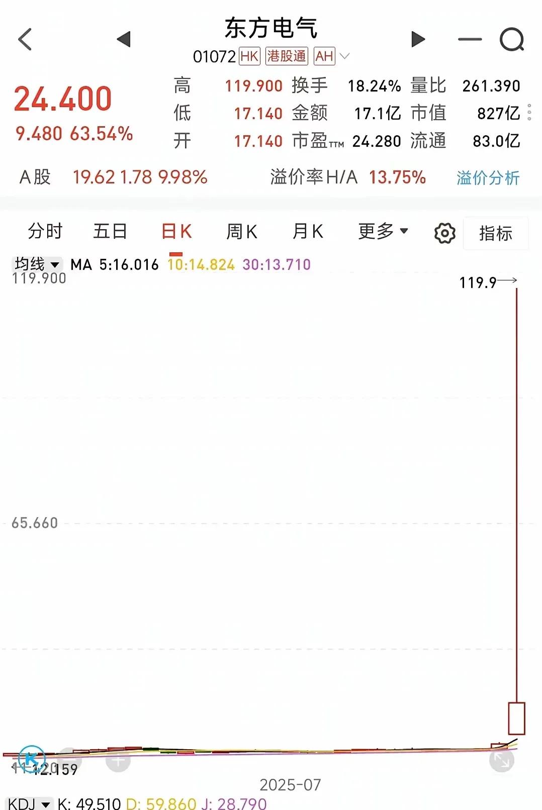 真是哭晕在厕所，这辈子无法解套了！！！今天真的很悲哀，本以为坐着墨脱水电站的风