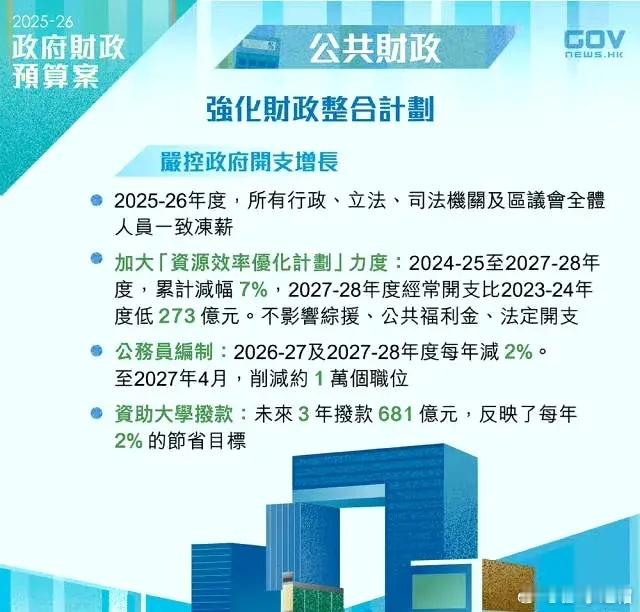 香港全体公务员冻薪，共克时艰，携手前行！2025年2月27日，香港特别行政