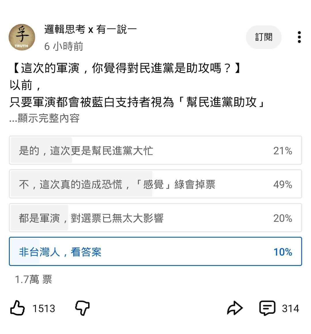 岛内中间选民如何看待军演？小草YTber“一哥”发起的投票显示，1.7万人中